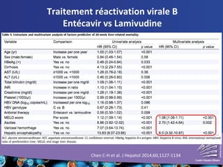 Traitement réactivation virale B
Entécavir vs Lamivudine
Chen C-H et al. J Hepatol 2014;60,1127-1134
 