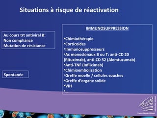 Situations à risque de réactivation
Spontanée
Au cours trt antiviral B:
Non compliance
Mutation de résistance
IMMUNOSUPPRE...