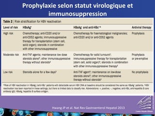 Hwang JP et al. Nat Rev Gastroenterol Hepatol 2013
Prophylaxie selon statut virologique et
immunosuppression
 