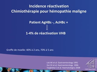 Incidence réactivation
Chimiothérapie pour hémopathie maligne
Patient AgHBs -, AcHBc +
1-4% de réactivation VHB
Lok AK et al. Gastroenterology 1991
Hui CK et al. Gastroenterology 2006
Targhetta C et al. Haematologica 2008
Greffe de moelle: 40% à 2 ans, 70% à 5 ans
 
