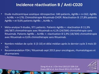 Incidence réactivation B / Anti-CD20
Dong HJ et al. J Clin Virol 2013;57:209-214
Evans AM et al. Ann Oncol 2011;22:1170-80
• Etude multicentrique asiatique rétrospective: 340 patients, AgHBs + n=162; AgHBs
-, AcHBc + n=178; Chimiothérapie Rituximab-CHOP; Réactivation B: 27,8% patients
AgHBs + et 9,6% patients AgHBs -, AcHBc +.
• Méta-analyse 9 études, 971 patients. Patients AgHBs +: réactivation B 11,9%
(46/387) chimiothérapie avec Rituximab vs 4,1% (24/584) chimiothérapie sans
Rituximab. Patients AgHBs -, AcHBc +: réactivation B 5,9% (18/304) chimiothérapie
avec Rituximab vs 0,6% chimiothérapie sans Rituximab.
• Nombre médian de cycle: 6 (3-10) et délai médian après le dernier cycle 3 mois (0-
12).
• Recommandation FDA / Rituximab sept 2013 pour oncologues, rhumatologues et
pharmaciens
 