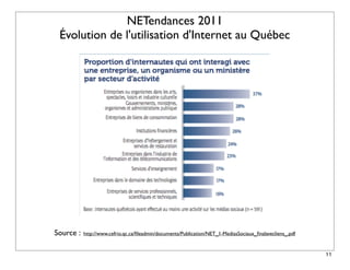 NETendances 2011
 Évolution de l'utilisation d'Internet au Québec




Source :   http://www.cefrio.qc.ca/ﬁleadmin/documents/Publication/NET_1-MediasSociaux_ﬁnalavecliens_.pdf


                                                                                                           11
 