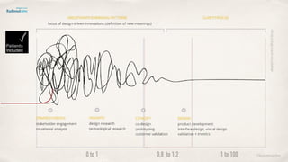 ©lucienengelen0 to 1 0,8 to 1,2 1 to 100
adaptedfromcentralofﬁceofdesign
 