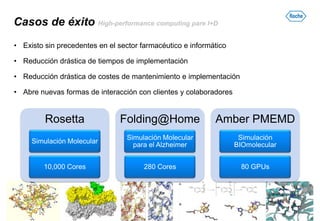 Casos de éxito High-performance computing pare I+D
• Existo sin precedentes en el sector farmacéutico e informático

• Reducción drástica de tiempos de implementación

• Reducción drástica de costes de mantenimiento e implementación

• Abre nuevas formas de interacción con clientes y colaboradores


         Rosetta               Folding@Home                 Amber PMEMD
                                  Simulación Molecular              Simulación
     Simulación Molecular
                                    para el Alzheimer              BIOmolecular


         10,000 Cores                  280 Cores                    80 GPUs
 