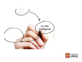 Défis
urbains
La ville
intelligente
 