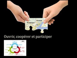 Numérique
Ouverte
Ouvrir, coopérer et participer
 