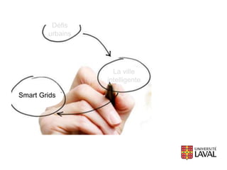Défis
urbains
La ville
intelligente
Smart Grids
 