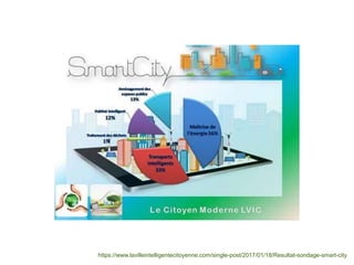 https://www.lavilleintelligentecitoyenne.com/single-post/2017/01/18/Resultat-sondage-smart-city
 