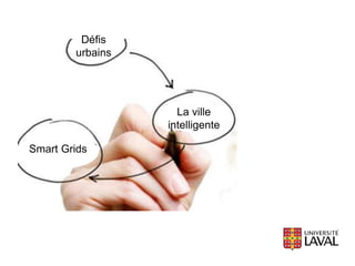 Défis
urbains
La ville
intelligente
Smart Grids
 