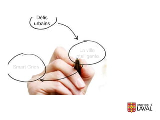 Défis
urbains
La ville
intelligente
Smart Grids
 