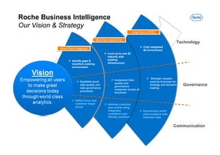Roche diagnostics sales planning | PDF