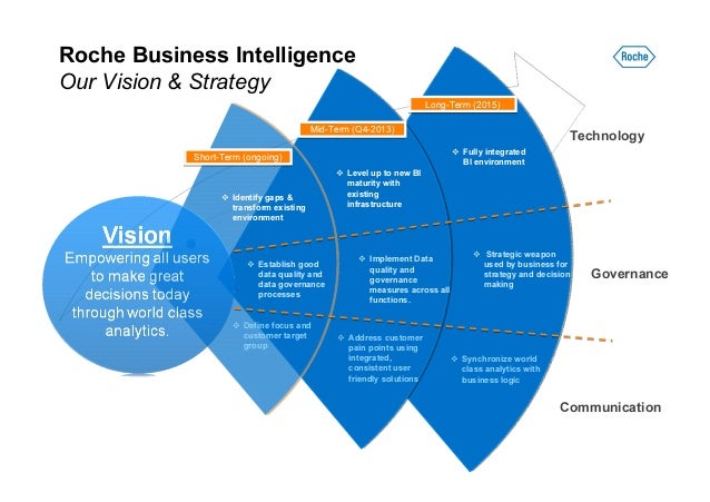 Mba Exchange Roche Strategic Planning roche diagnostics sales planning Mba Exchange Roche Strategic Planning roche diagnostics sales planning