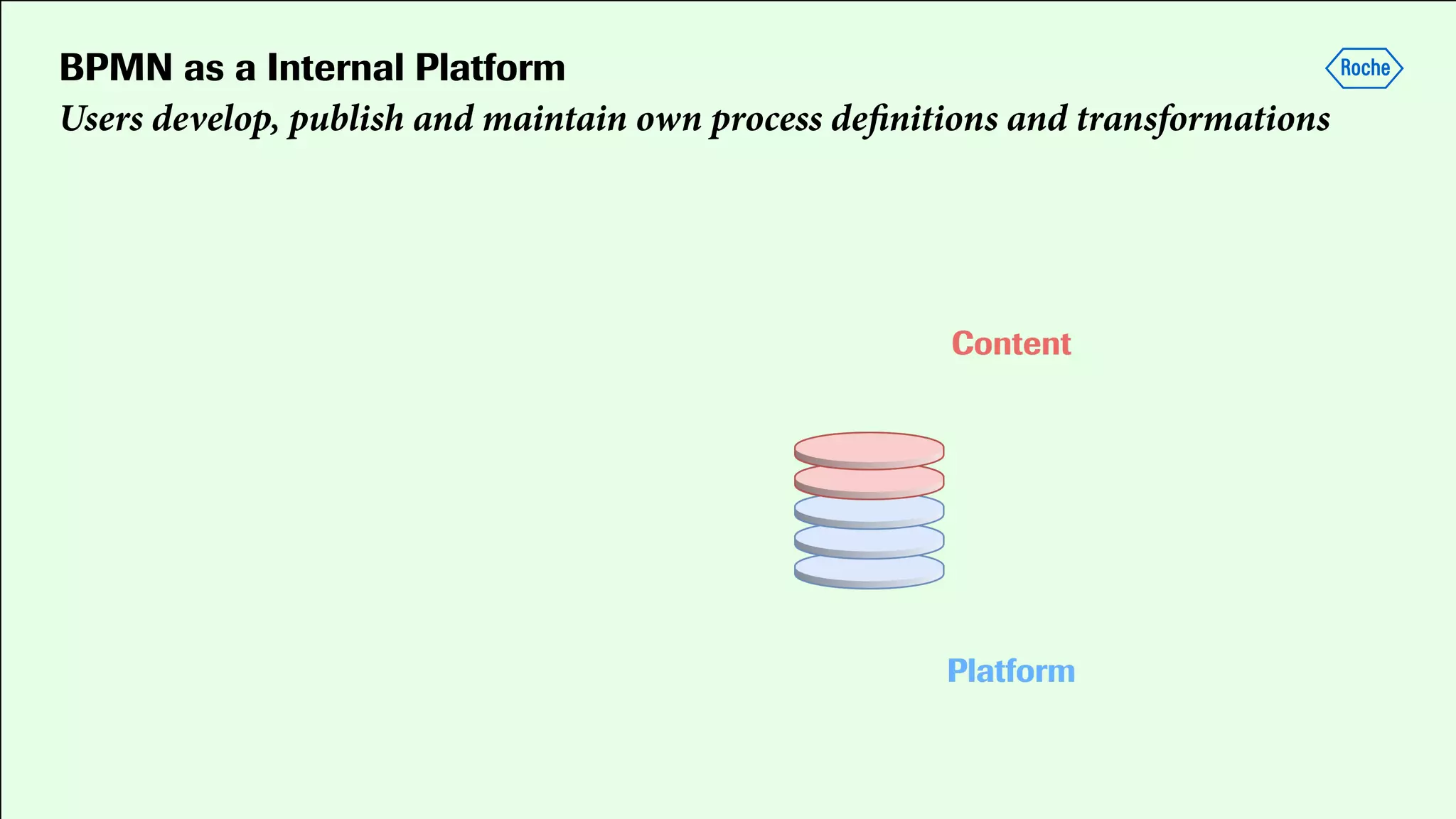 BPMN as a Internal Platform
Users develop, publish and maintain own process deﬁnitions and transformations
 