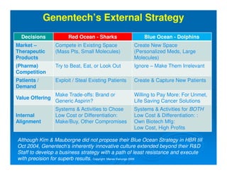 Roche Genentech Acquisition Analysis | PDF