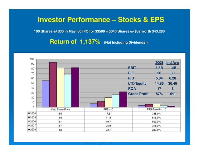 Roche Genentech Acquisition Analysis | PDF