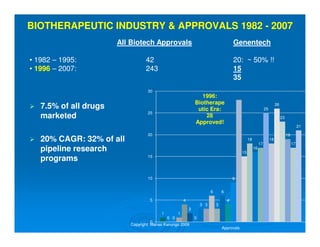 Roche Genentech Acquisition Analysis | PDF
