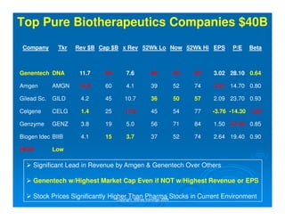 Roche Genentech Acquisition Analysis | PDF