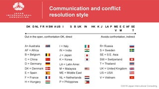 Effective Communication in Multicultural Teams | PDF