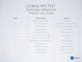 COBAS HPV TEST
        PROPOSED MESSAGING
         TWELVE CALL PLAN
Month                  Primary Message                                          Objective

  1              Introduction to Roche Diagnostics                          Service/Relationship

  2                Launch Detail: cobas HPV Test                 Introduce the beneﬁts of the cobas HPV Test

  3                  ATHENA: In-depth review                  Communicate importance of the study, GT 16 & 18

  4                 HPV: Why test women >30                                  Market expansion

  5               Why specify the cobas HPV Test:                        Branding/brand speciﬁcation

  6          How to talk to patients about the HPV test                     Service/Relationship

  7            Importance of GT 16/18 as risk factors                            Education

  8       Beneﬁts of cobas HPV test to HCPs, labs, patients              Branding/brand speciﬁcation

  9                  HPV test guideline review                               Market expansion

 10                cobas HPV test v. Competition                         Branding/brand speciﬁcation

 11                 ATHENA Trial: sub-analyses                           Branding/brand speciﬁcation

 12                    HPV: Myths and Facts                                  Market expansion
 