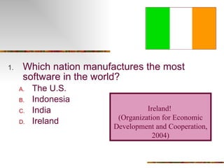 Which nation manufactures the most software in the world? The U.S. Indonesia India Ireland Ireland!  ( Organization for Economic Development and Cooperation, 2004) 