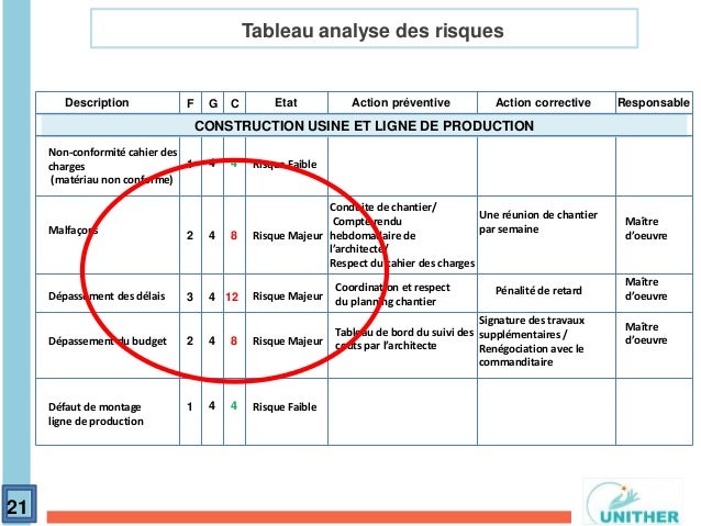 Fiche action corrective préventive