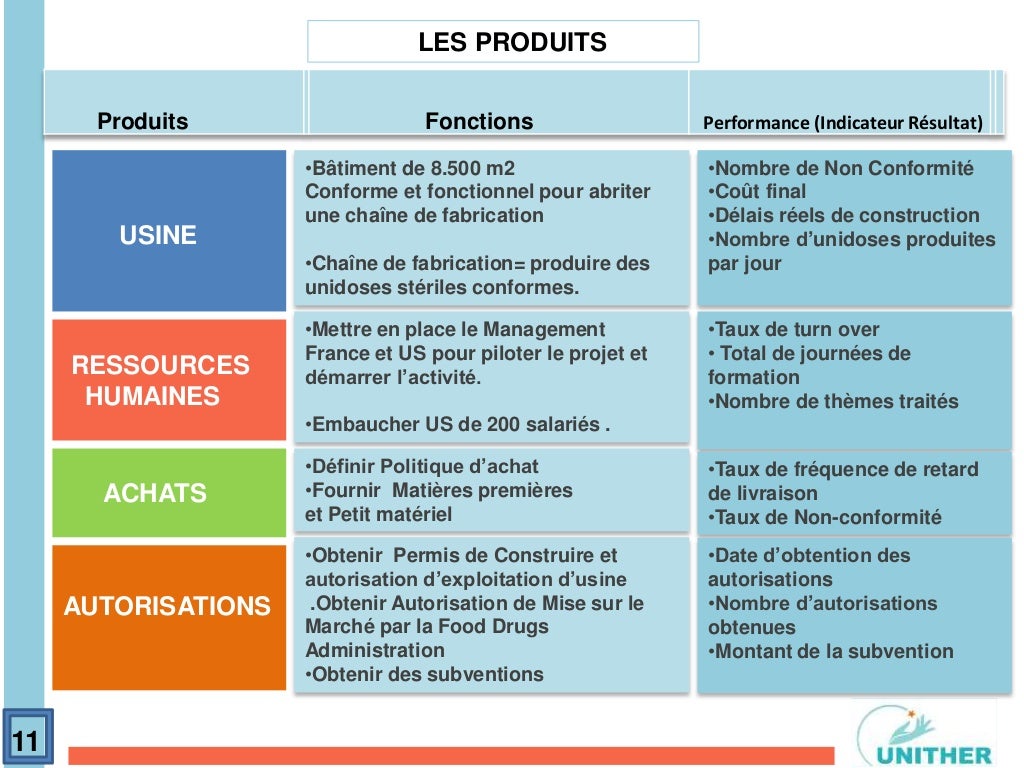 Macroplanning ppt Gestion de projet Formation BGE Toulouse