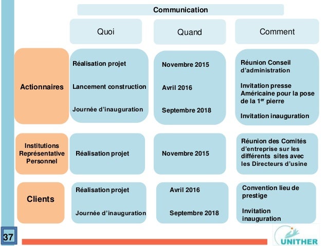 Macroplanning ppt Gestion de projet Formation BGE Toulouse