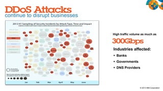 continue to disrupt businesses

High traffic volume as much as

Industries affected:
§  Banks
§  Governments
§  DNS Providers

© 2013 IBM Corporation

 