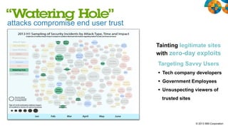 attacks compromise end user trust
Tainting legitimate sites
with zero-day exploits
Targeting Savvy Users
§  Tech company developers
§  Government Employees
§  Unsuspecting viewers of
trusted sites

© 2013 IBM Corporation

 