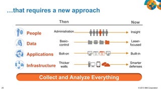 …that requires a new approach
Then

Now

Administration

Insight

Data

Basiccontrol

Laserfocused

Applications

Bolt-on

Built-in

Infrastructure

Thicker
walls

Smarter
defenses

People

Collect and Analyze Everything
25

© 2013 IBM Corporation

 