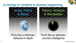 A change in mindset is already happening

26

© 2013 IBM Corporation

 