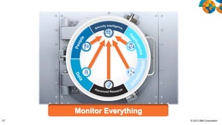 Monitor Everything
27

© 2013 IBM Corporation

 
