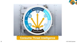 Consume Threat Intelligence
28

© 2013 IBM Corporation

 