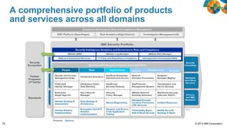 A comprehensive portfolio of products
and services across all domains

32

© 2013 IBM Corporation

 