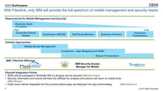 With Fiberlink, only IBM will provide the full spectrum of mobile management and security needs
Requirements for Mobile Management and Security:
Business Span
of Control
High
Corporate Owned
Assets

Employees w/BYOD

Task/Temp Workers

Business Partners

Low
Consumer
Transactions

Solution Approaches:
Mobile Device Management
Containers – App Wrapping and SDKs
Secure Transactions

IBM / Fiberlink Offerings:
IBM Security Access
Manager for Mobile
Planned Integration Points:
•  SDKs will be packaged in Worklight IDE so all apps can be secured (IBM Worklight)
•  Security information and events will feed into QRadar for analysis and actions will return to mobile tools
(IBM QRadar)
•  Code scans will be integrated into the process before apps are deployed into app store/catalog
(IBM AppScan)
33

© 2013 IBM Corporation

 