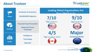 About	
  Trusteer	
  

Global	
  

Hundreds	
  of	
  Customers	
  
	
  
100,000,000	
  Endpoints	
  

Financial	
  Fraud	
  Preven;on	
  
Solu;ons	
  

Advanced	
  Threat	
  
Protec;on	
  
Intelligence	
  
Technology	
  

Leader	
  

©	
  Trusteer	
  2013	
  

Leading	
  Global	
  Organiza;ons	
  Put	
  
Their	
  TRUST	
  In	
  Us	
  

7/10	
  

Top	
  US	
  Banks	
  
	
  

4/5	
  

Top	
  Canadian	
  Banks	
  

9/10	
  

Top	
  UK	
  Banks	
  

Major	
  

European	
  Banks	
  

Exper;se	
  

39	
  

 
