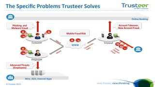 The	
  Speciﬁc	
  Problems	
  Trusteer	
  Solves	
  
Online	
  Banking	
  
Account	
  Takeover,	
  
New	
  Account	
  Fraud	
  

Phishing	
  	
  and	
  
Malware	
  Fraud	
  
Mobile	
  Fraud	
  Risk	
  

WWW	
  

Advanced	
  Threats	
  
(Employees)	
  

Wire,	
  ACH,	
  Internal	
  Apps	
  
©	
  Trusteer	
  2013	
  

 