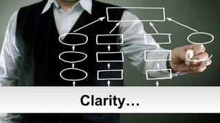 Clarity…
© 2013 IBM Corporation

 