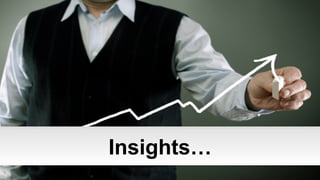 Insights…
© 2013 IBM Corporation

 