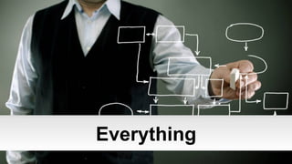 Everything
© 2013 IBM Corporation

 