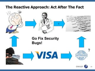 The Reactive Approach: Act After The Fact 5 Go Fix Security Bugs! ? ? 