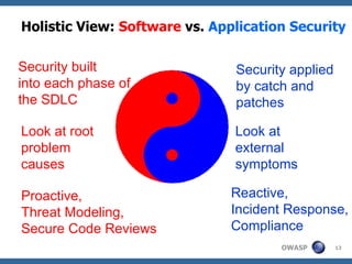 Holistic View:  Software  vs.  Application   Security Security applied by catch and patches Security built  into each phase of the SDLC Look at root  problem  causes Look at  external symptoms Reactive,  Incident Response, Compliance Proactive,  Threat Modeling,  Secure Code Reviews 