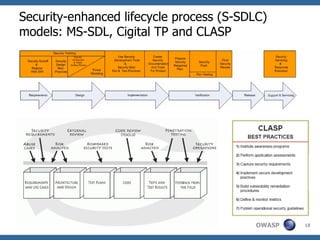 Security-enhanced lifecycle process (S-SDLC) models: MS-SDL, Cigital TP and CLASP 