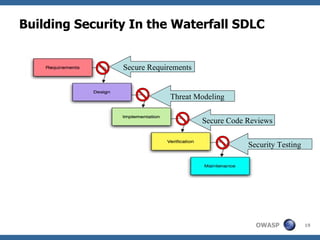 Building Security In the Waterfall SDLC Threat Modeling Secure Requirements Secure Code Reviews Security Testing 