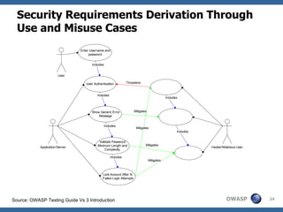 Security Requirements Derivation Through Use and Misuse Cases   Source: OWASP Testing Guide Vs 3 Introduction 