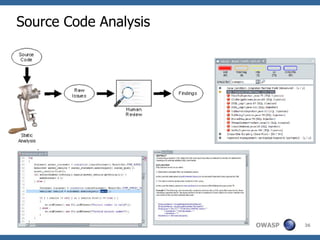 Source Code Analysis 