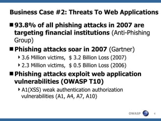 Business Case #2: Threats To Web Applications 93.8% of all phishing attacks in 2007 are targeting financial institutions  (Anti-Phishing Group) Phishing attacks soar in 2007  (Gartner) 3.6 Million victims,  $ 3.2 Billion Loss (2007) 2.3 Million victims,  $ 0.5 Billion Loss (2006) Phishing attacks exploit web application vulnerabilities (OWASP T10) A1(XSS) weak authentication authorization vulnerabilities (A1, A4, A7, A10) 