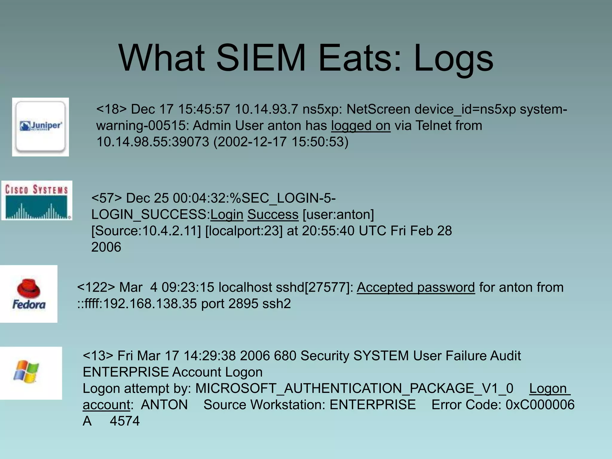 What SIEM Eats: Logs<18> Dec 17 15:45:57 10.14.93.7 ns5xp: NetScreendevice_id=ns5xp system-warning-00515: Admin User anton has logged on via Telnet from 10.14.98.55:39073 (2002-12-17 15:50:53) <57> Dec 25 00:04:32:%SEC_LOGIN-5-LOGIN_SUCCESS:LoginSuccess [user:anton] [Source:10.4.2.11] [localport:23] at 20:55:40 UTC Fri Feb 28 2006<122> Mar  4 09:23:15 localhostsshd[27577]: Accepted password for anton from ::ffff:192.168.138.35 port 2895 ssh2<13> Fri Mar 17 14:29:38 2006 680 Security SYSTEM User Failure Audit ENTERPRISE Account Logon Logon attempt by: MICROSOFT_AUTHENTICATION_PACKAGE_V1_0    Logon  account:  ANTON    Source Workstation: ENTERPRISE    Error Code: 0xC000006A     4574 