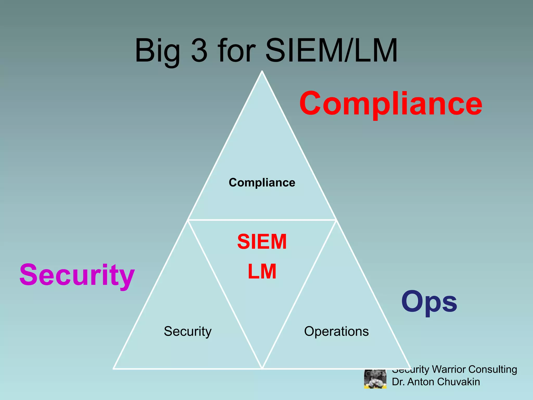 Big 3 for SIEM/LMComplianceSecurityOps