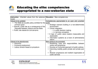 Educating the elite: competencies
           appropriated to a neo-weberian state

Instruction : Inherited values from the weberian Education : New competencies
model
Values to be updated:                               Competencies appropriated to an open and uncertain
   • The State as a public policy architect for the world:
      common good                                     • Strategic scenario building in a non-deterministic
   • Specific public law as a consequence of the          environment
      inequality between citizens and the State       • Citizen integration
   • Public law statute for civil servants                    o in public decision making
                                                              o in services conception
                                                      • A logic of public value creation measurable and
                                                          assessable
                                                      • Information systems as a l ever of administrative
                                                          reform
Values to be abandonned:                            New values to be promoted:
   • Hierarchy                                        • Redefining roles and responsibilities between
   • Exclusive employment                                 center and peripheries
   • Labour division based on procedure               • Develop an horizontal approach of public policies
                                                      • Valorizing mobility public private and private pub-
                                                          lic
                                                      • Modular progressive and resilient organization of
                                                          public services


  Malte,
 Sept 2,
   2009
                                                                                                       11
                                                                    Claude Rochet
 